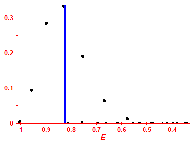 Strength function
